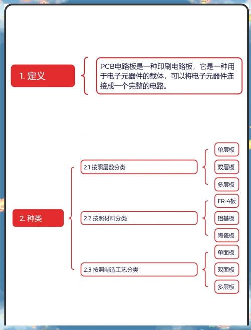 pcb電路板制作流程，pcb電路板基礎(chǔ)知識(shí)
